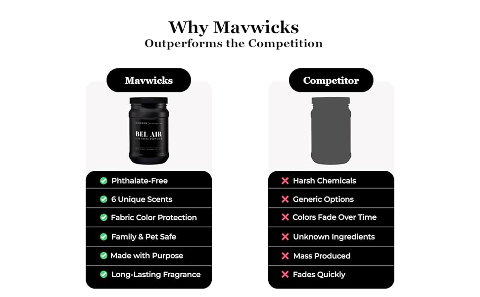 Mavwicks Powder Detergent